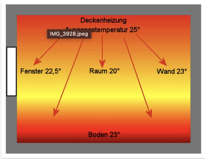 teaser picture Zugfreies Raumklimasystem
